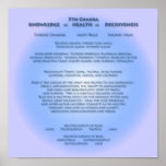 5. Chakra Plakat