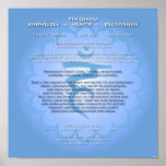 5. Chakra Plakat