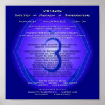 6. Chakra Plakat