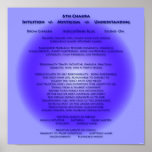 6. Chakra Plakat - kundengebundener Hintergrund