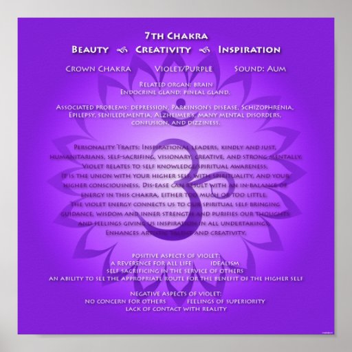 7. Chakra Plakat