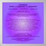 7. Chakra Plakat - Ihre Hintergrundfarben