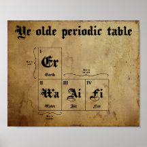 Altes Periodensystem YE Plakatdruck