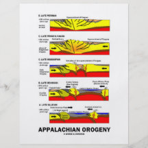 Appalachische Orogeny (GebirgsGebäude im Laufe der Flyer Druck