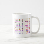 ASTROLOGIE Sammlung Kaffeehaferl