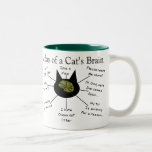 Atlas des Gehirns einer Katze Kaffee Tassen