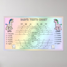 Baby-Zahn-Diagramm Plakate