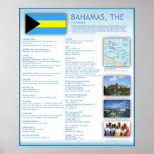Bahamas, Posterdrucke