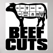 Beef_Cuts Plakatdrucke
