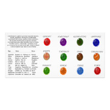 Birthstone Diagramm Photographien