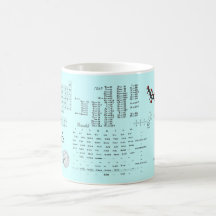 Chemieelementbecher Kaffeetasse