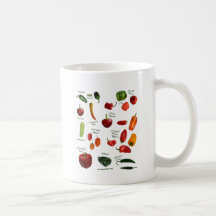 Chili-Pfeffer Identifikation Kaffeehaferl