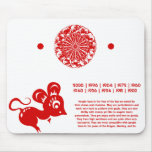 CHINESISCHE ILLUSTRATION DER TIERKREIS-RATTEN-PAPE MOUSEPAD
