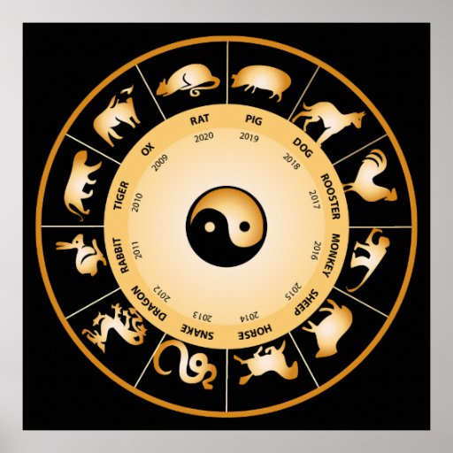 Chinesisches Tierkreis-Rad Plakate