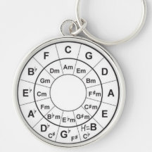 Circle of Fifth Schlüsselband