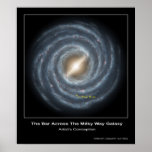 Das Bar über der Milchstraße-Galaxie - der Betrug  Posterdrucke
