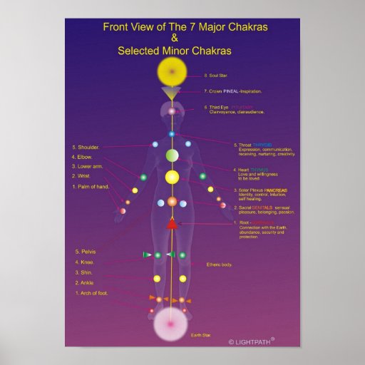 Das bedeutende und geringe Chakras Posterdrucke