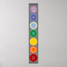 Das Chakras Plakat