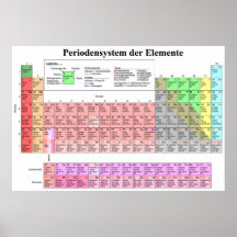 Das Periodensystem der chemischen Elemente auf Deu Plakatdrucke