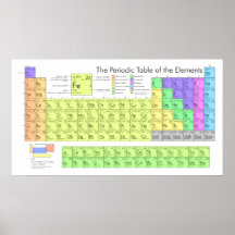 Das Periodensystem der Elemente Poster