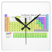 Das Periodensystem der Elemente Uhren