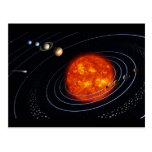 Das Sonnensystem Postkarten