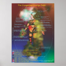 Das verstopfte Energie-Feld Plakat