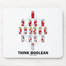 Denken Sie boolesches (Hasse Diagramm) Mauspads