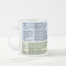 Der Becher von Grammatik Kaffee Haferl