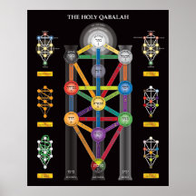 Der heilige Qabalah Baum des Leben-Plakats