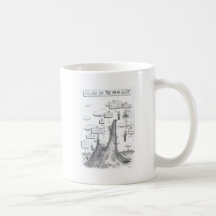Der Mathe-Prozess Kaffee Haferl