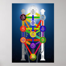 Der Qabalistic Baum des Leben-Struktur-Diagramms Posterdrucke