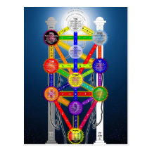 Der Qabalistic Baum des Leben-Struktur-Diagramms Postkarte
