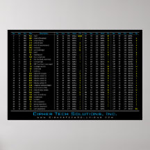 Dez-/HEXE-/OKT/ASCII Tabelle Posterdrucke
