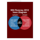 Diagramm Mitt Romneys Venn Karten