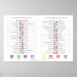 Diagramme für I Ching Hexagrams Posterdrucke