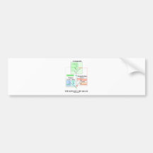 Die Abstammung der Algen Autosticker