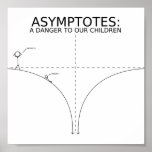 Die Gefahr von Asymptotes Plakatdrucke