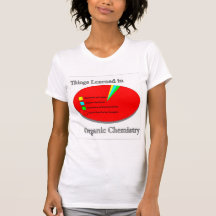 Die Sachen I gelernt in der Bio Chemie Hemd