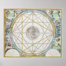 Die Verbindung der Planeten Plakatdruck