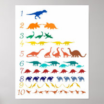 Dinosaurier, der Diagramm zählt Plakate