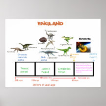 Dinosaurierzeitraum Plakat