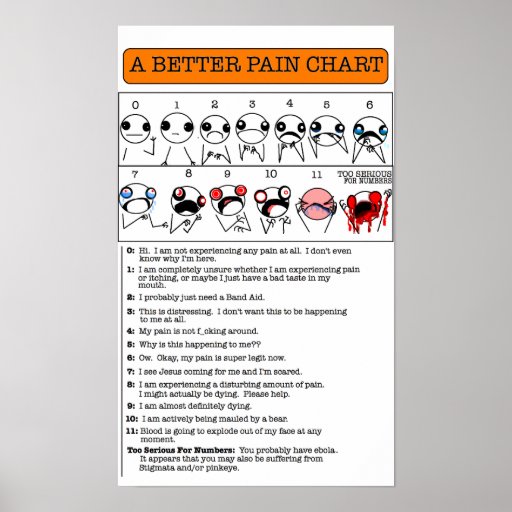Ein besseres Schmerz-Diagramm Plakate