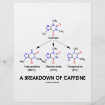 Ein Zusammenbruch des Koffeins (chemische Moleküle Flyer