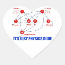 Elementarteilchen von Physik Higgs BosonQuarks Sticker