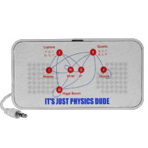 Elementarteilchen von Physik Higgs BosonQuarks Notebook Speaker