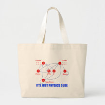 Elementarteilchen von Physik Higgs BosonQuarks Tasche