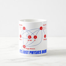 Elementarteilchen von Physik Higgs BosonQuarks Haferl