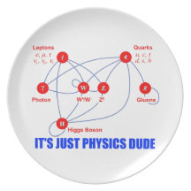 Elementarteilchen von Physik Higgs BosonQuarks Flacher Teller