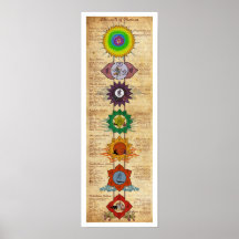 Elemente von Chakras Plakat